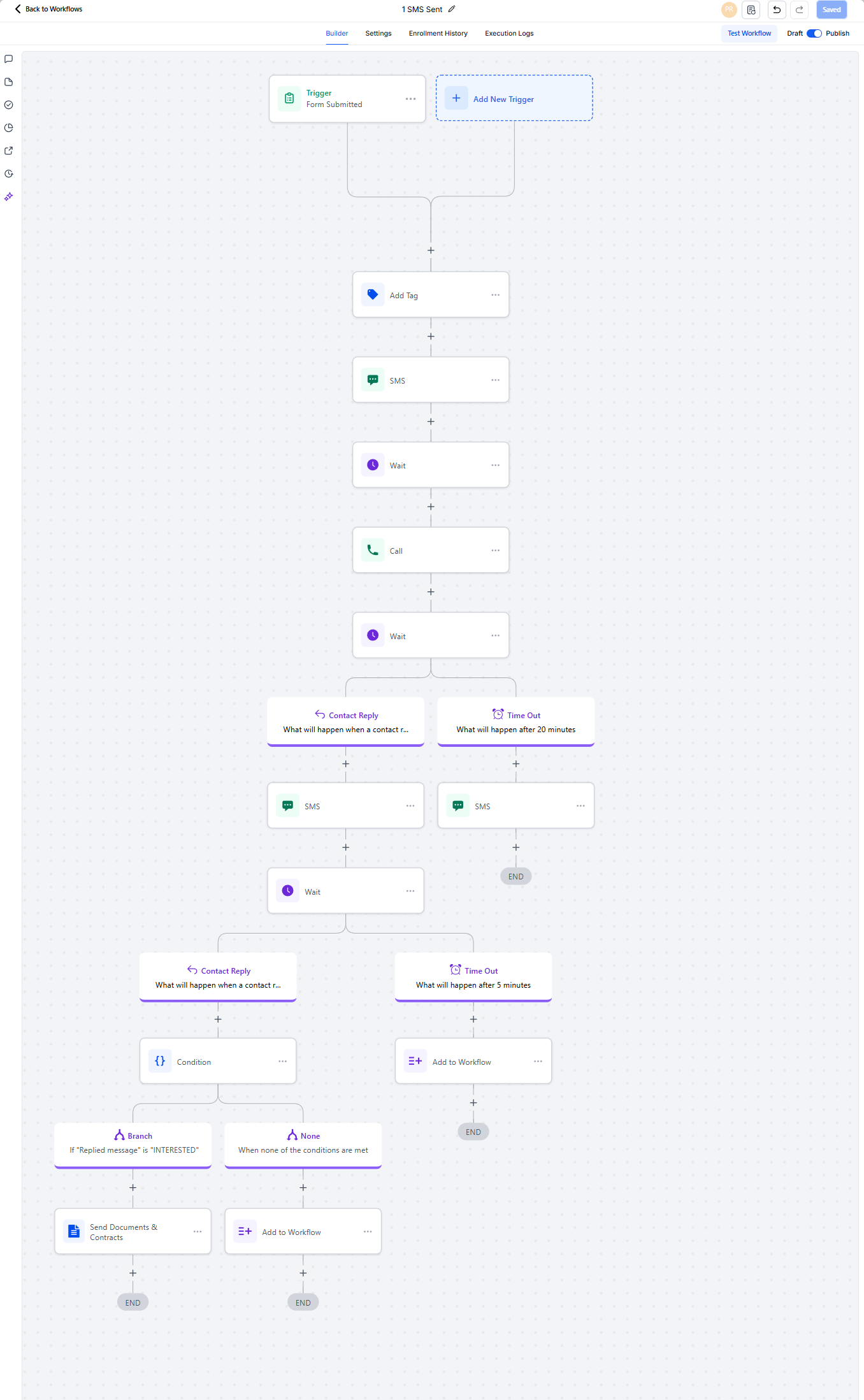 GHL Lead Nurturing Automation